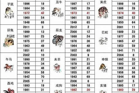 1986是什么虎|86年属什么生肖 86年属什么的生肖